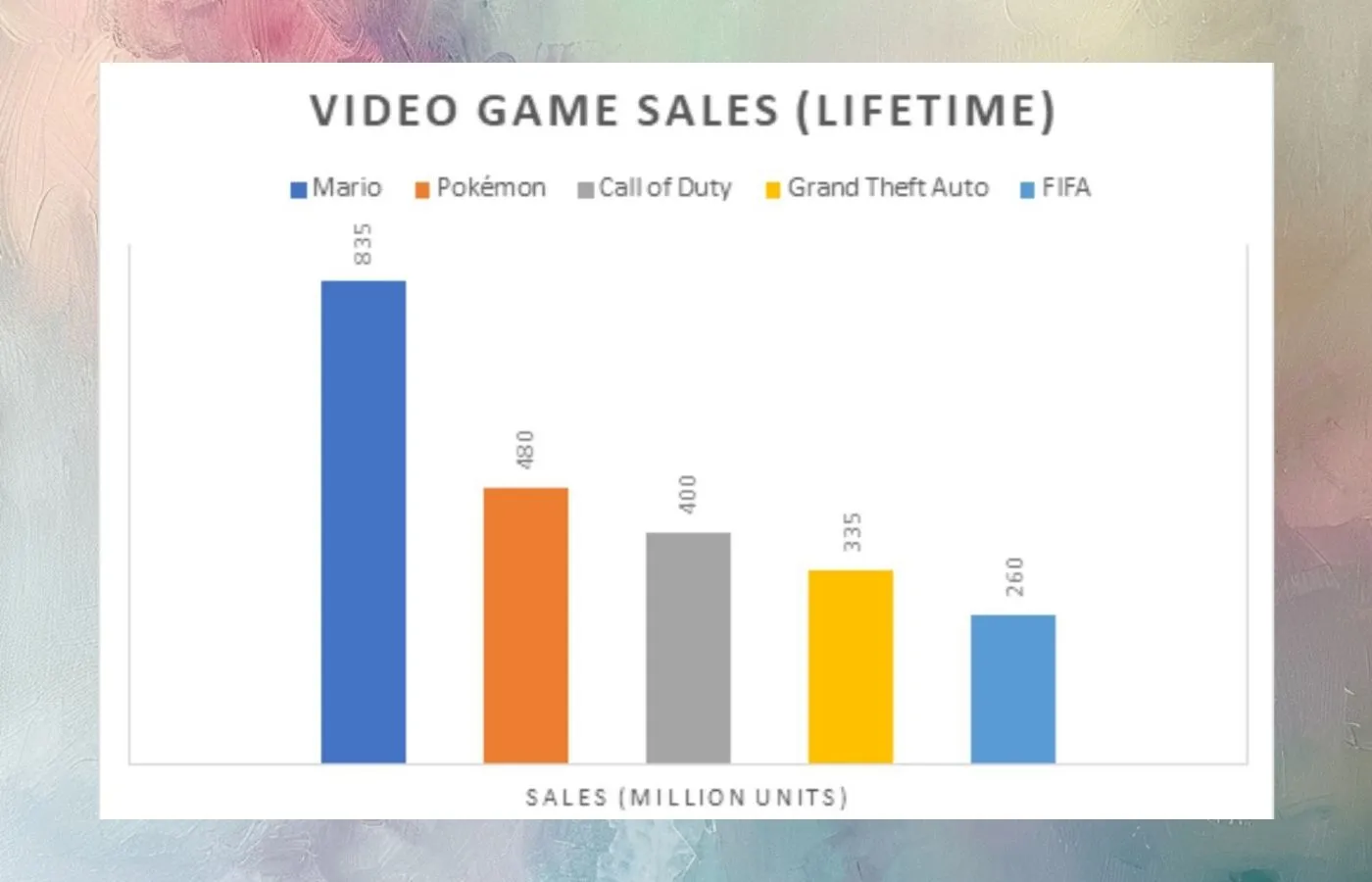 Video game sales