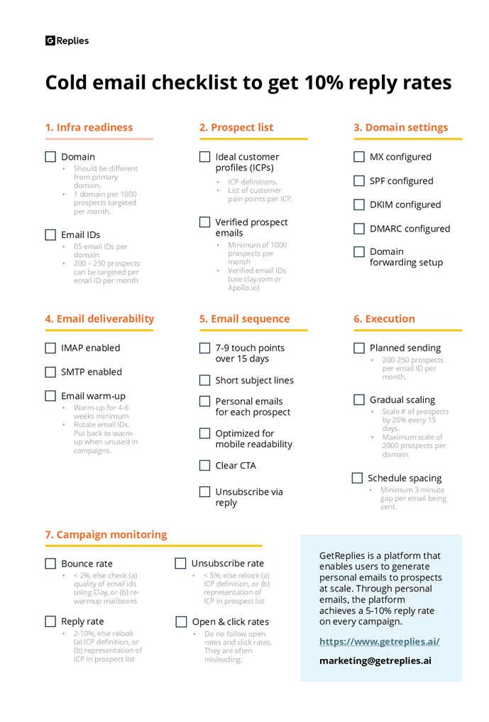 cold email checklist getreplies