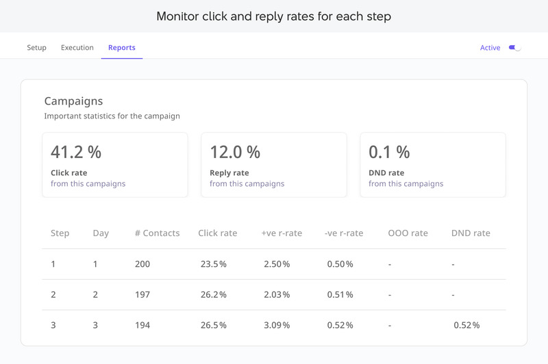 Detailed performance insights get replies